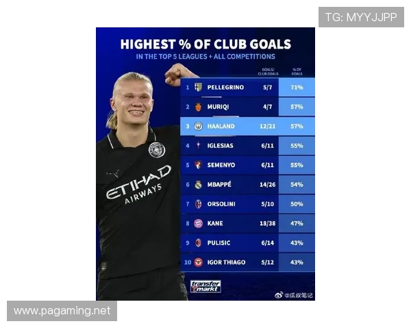 姆巴佩本赛季联赛打进36球仅次凯恩哈兰德稳居射手榜前列